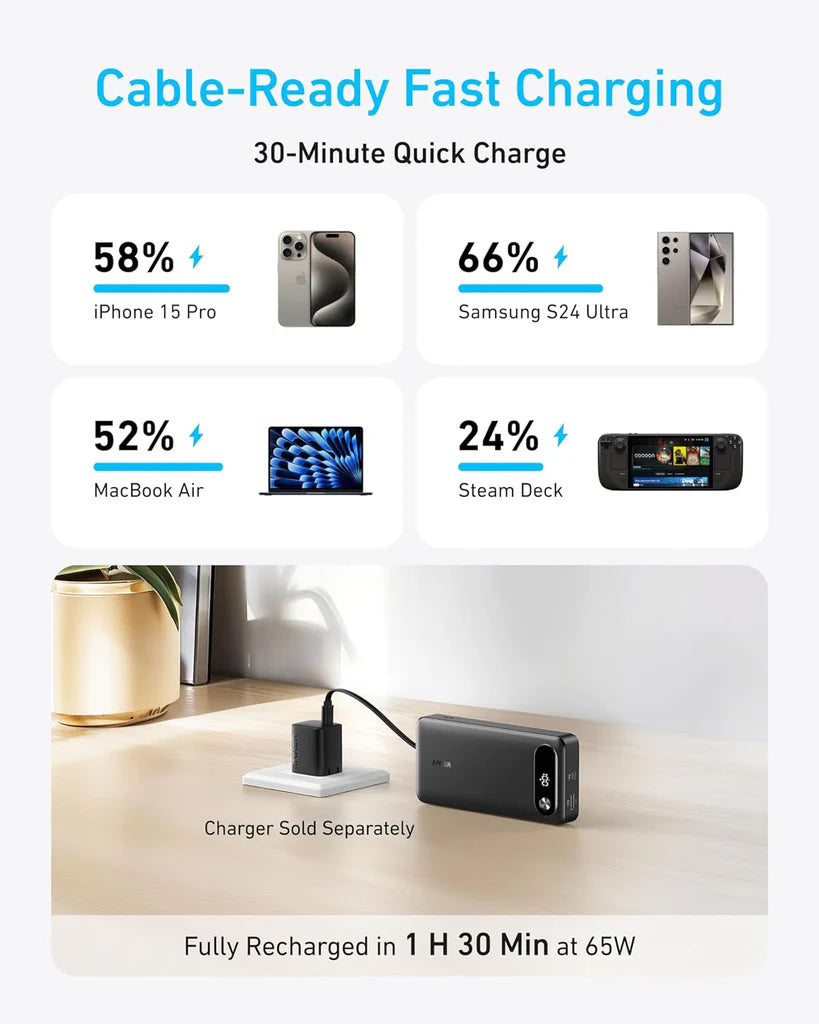 Anker PowerCore Ulkoinen Akku, 20000mAh, 87W, QC + PD, 1 x USB-A - 2 x USB-C, Musta A1383H11