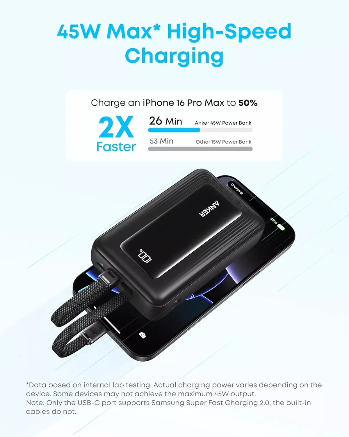 Anker Zolo ulkoinen akku, 20000mAh, 45W, QC + PD, 1 x USB-A - 3 x USB-C, Musta A1681H12