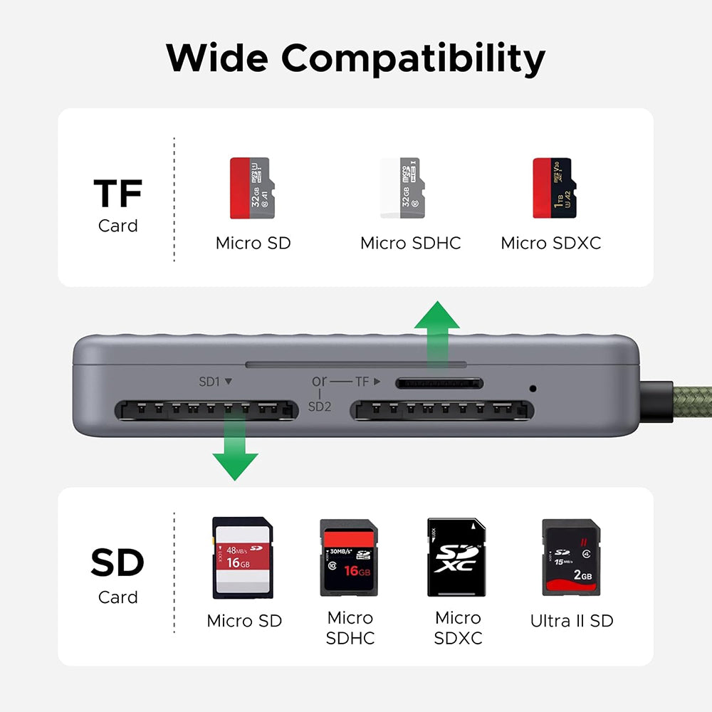 UGREEN 55886 USB-C -kortinlukija, jossa on järjestäjä, 2 x SD - microSD, Harmaa