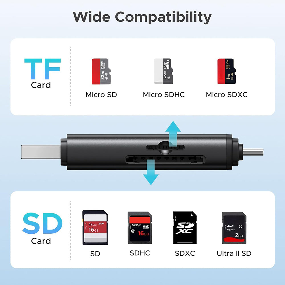 USB / USB-C -kortinlukija UGREEN CM803 (65024), SD - microSD, Musta