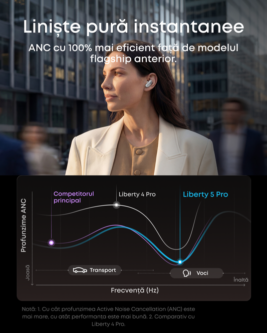 Handsfree Bluetooth Anker SoundCore Liberty 5 Pro, TWS, ANC, MultiPoint, Valkoinen D1203G21