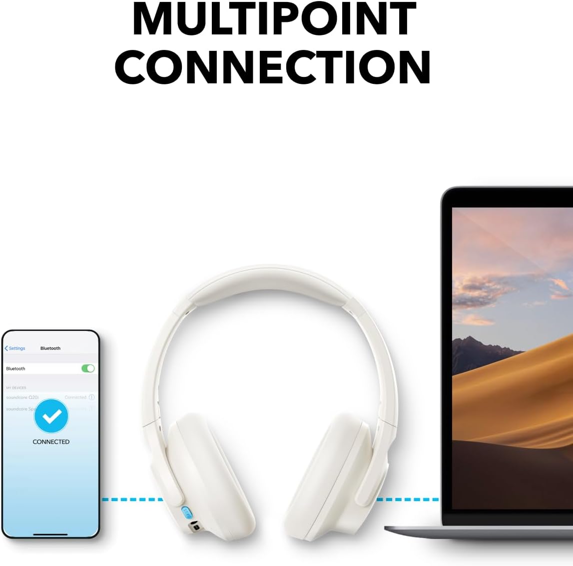 Handsfree Bluetooth Anker Soundcore Q11i, MultiPoint, A2DP, Valkoinen A3005G21