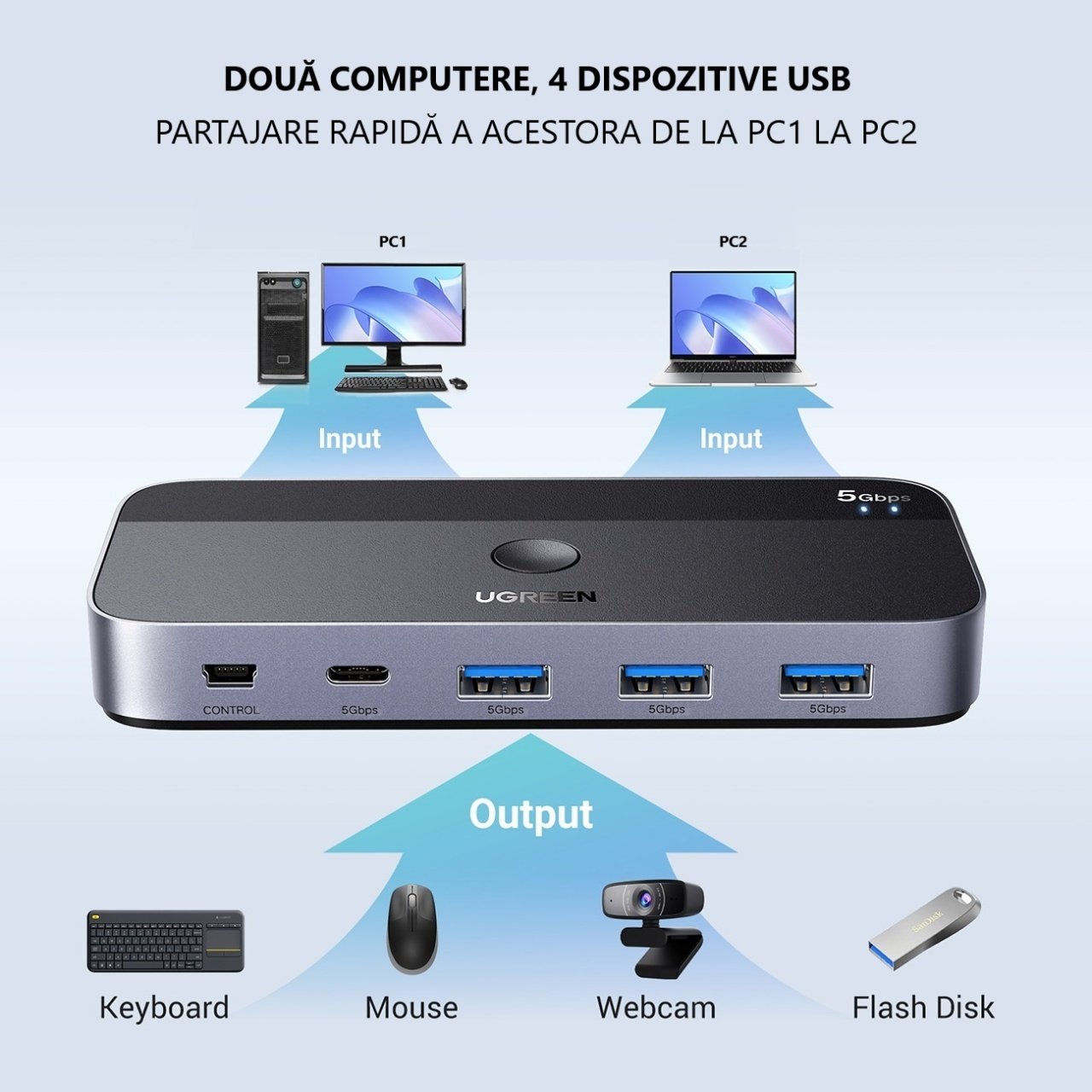 Switch USB UGREEN CM662, 3 x USB-A 3.0 - 1 x USB-C - 1 x miniUSB, Musta