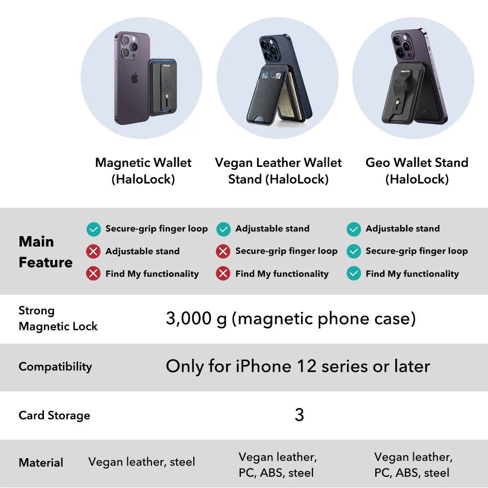 MagSafe-lompakko, ESR, Findy my Wallet 3C, Musta