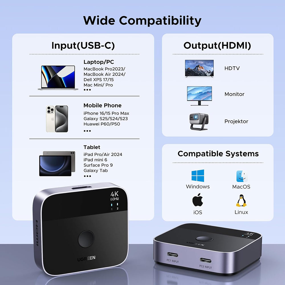 Switch Video USB-C UGREEN AW502 (55451), Harmaa