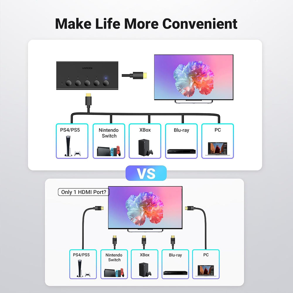 HDMI-videoswitch UGREEN CM568 (90512), Musta