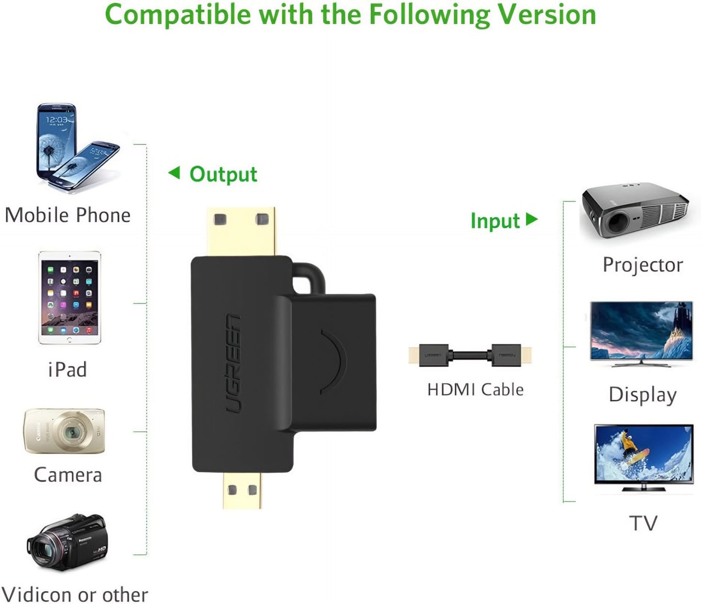 UGREEN HD129 Videoadapteri, miniHDMI / microHDMI - HDMI, 1080P, Musta