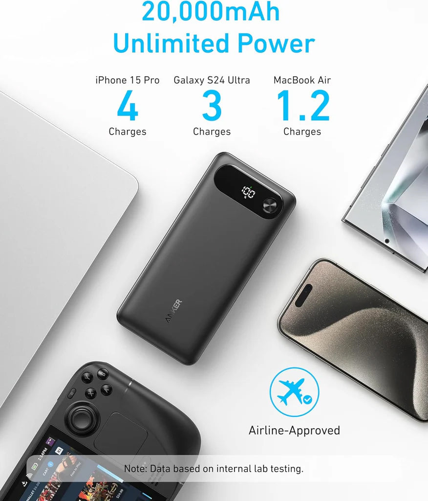 Anker PowerCore Ulkoinen Akku, 20000mAh, 87W, QC + PD, 1 x USB-A - 2 x USB-C, Musta A1383H11