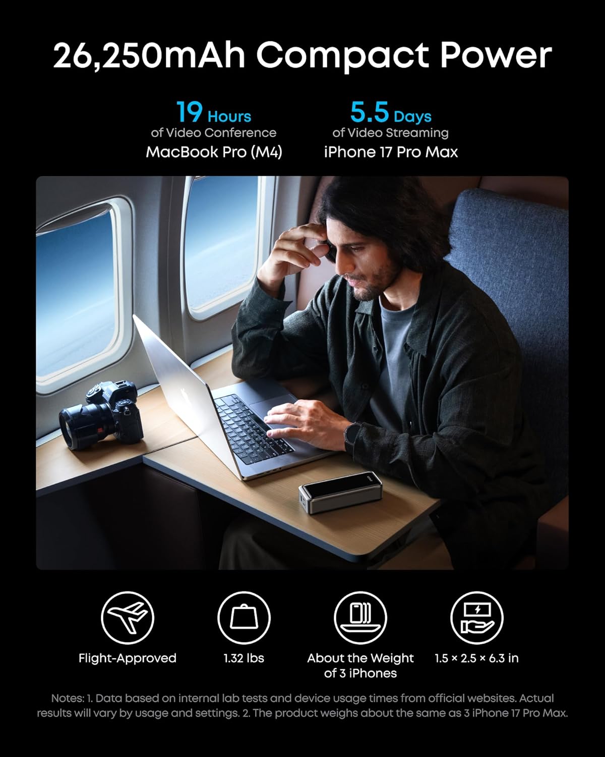 Anker Prime Ulkoinen Akku, 26250mAh, 300W, QC + PD, 1 x USB-A - 2 x USB-C, Musta A110AH11