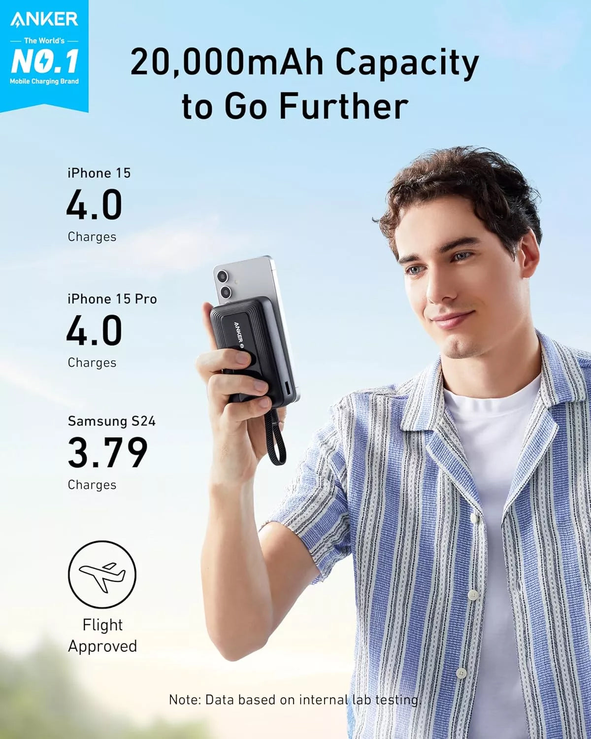Anker Zolo ulkoinen akku, 20000mAh, 30W, QC + PD, 1 x USB-A - 2 x USB-C, Musta, Uudelleensuljettu A1689H11