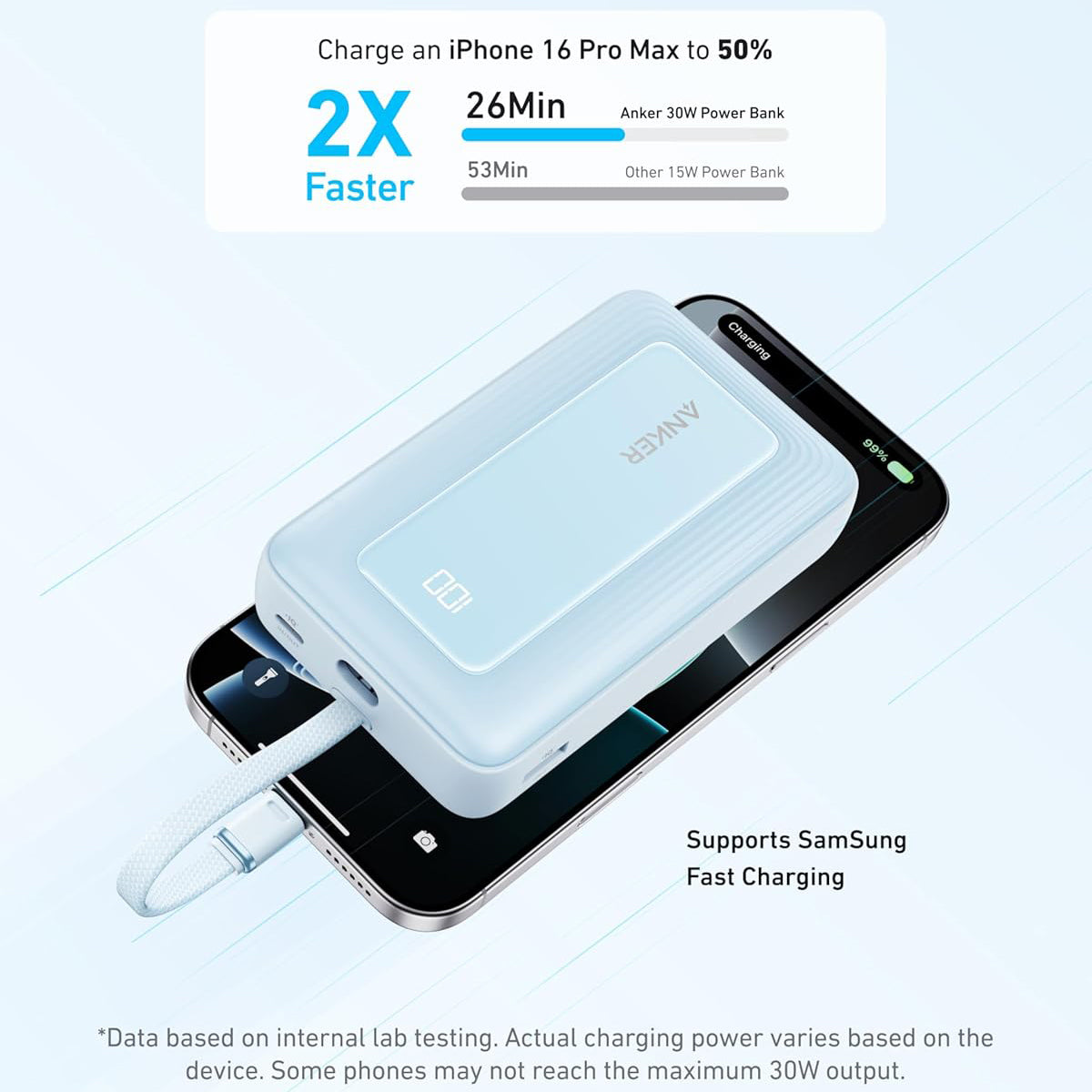 Anker Zolo ulkoinen akku, 20000mAh, 30W, QC + PD, 1 x USB-A - 2 x USB-C, Sininen A1689031
