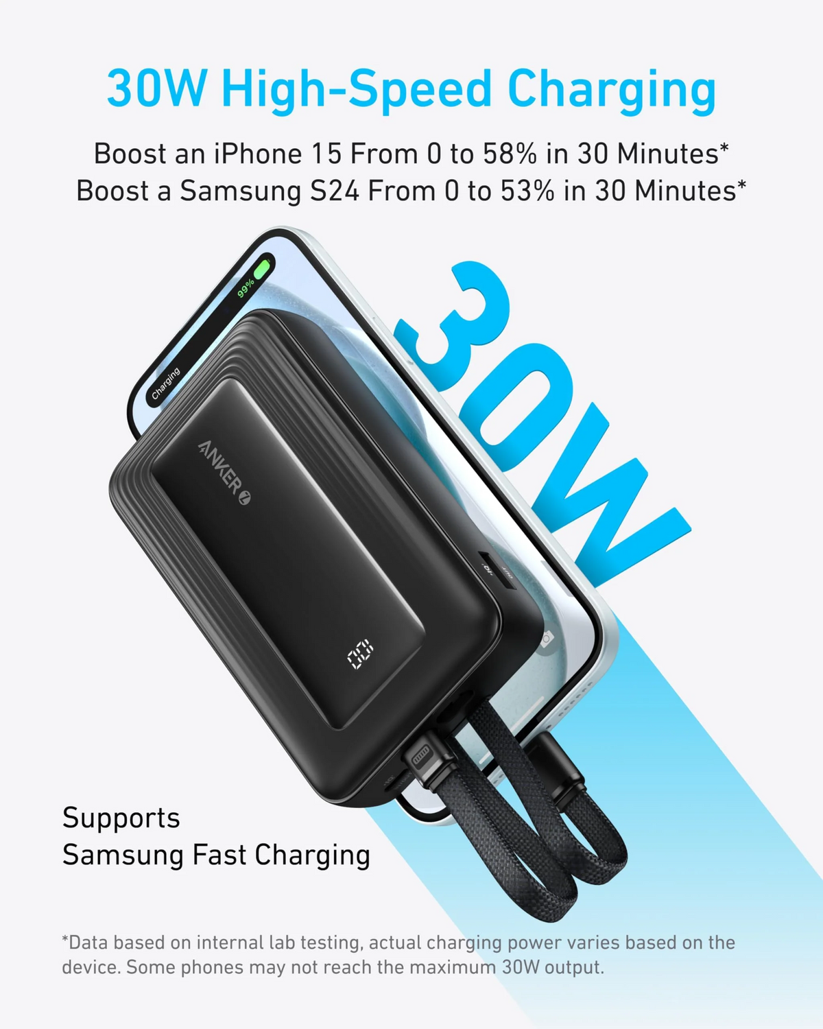 Anker Zolo -varavirtalähde, 20 000 mAh, 30 W, QC + PD, 1 x Lightning - 1 x USB-A - 2 x USB-C, musta A1681012