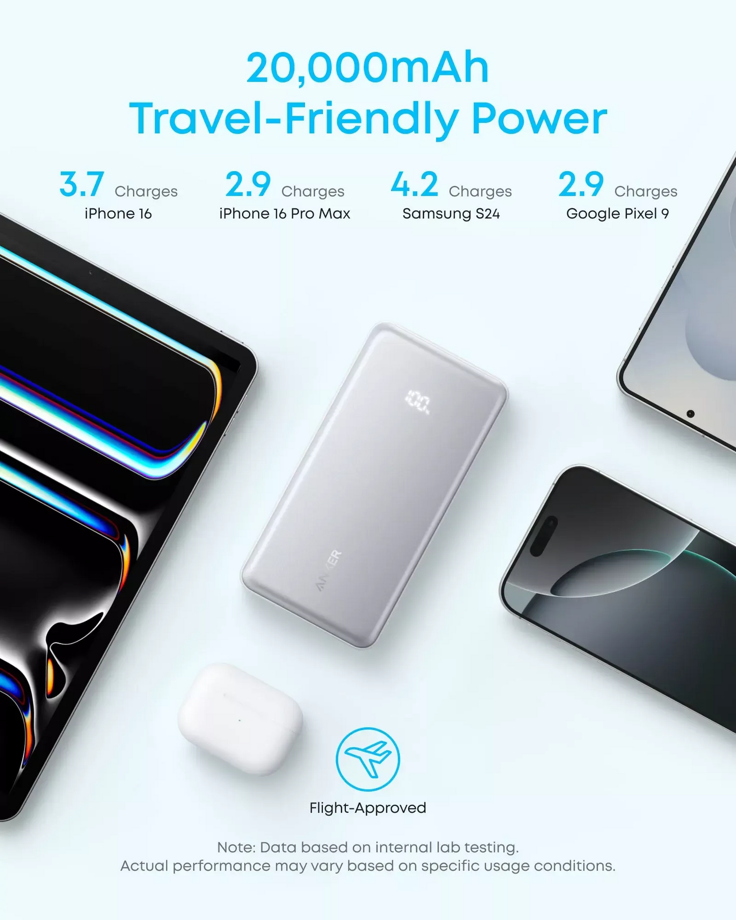 Anker Zolo ulkoinen akku, 20000mAh, 22.5W, QC + PD, 1 x USB-A - 2 x USB-C, Musta A110EH11