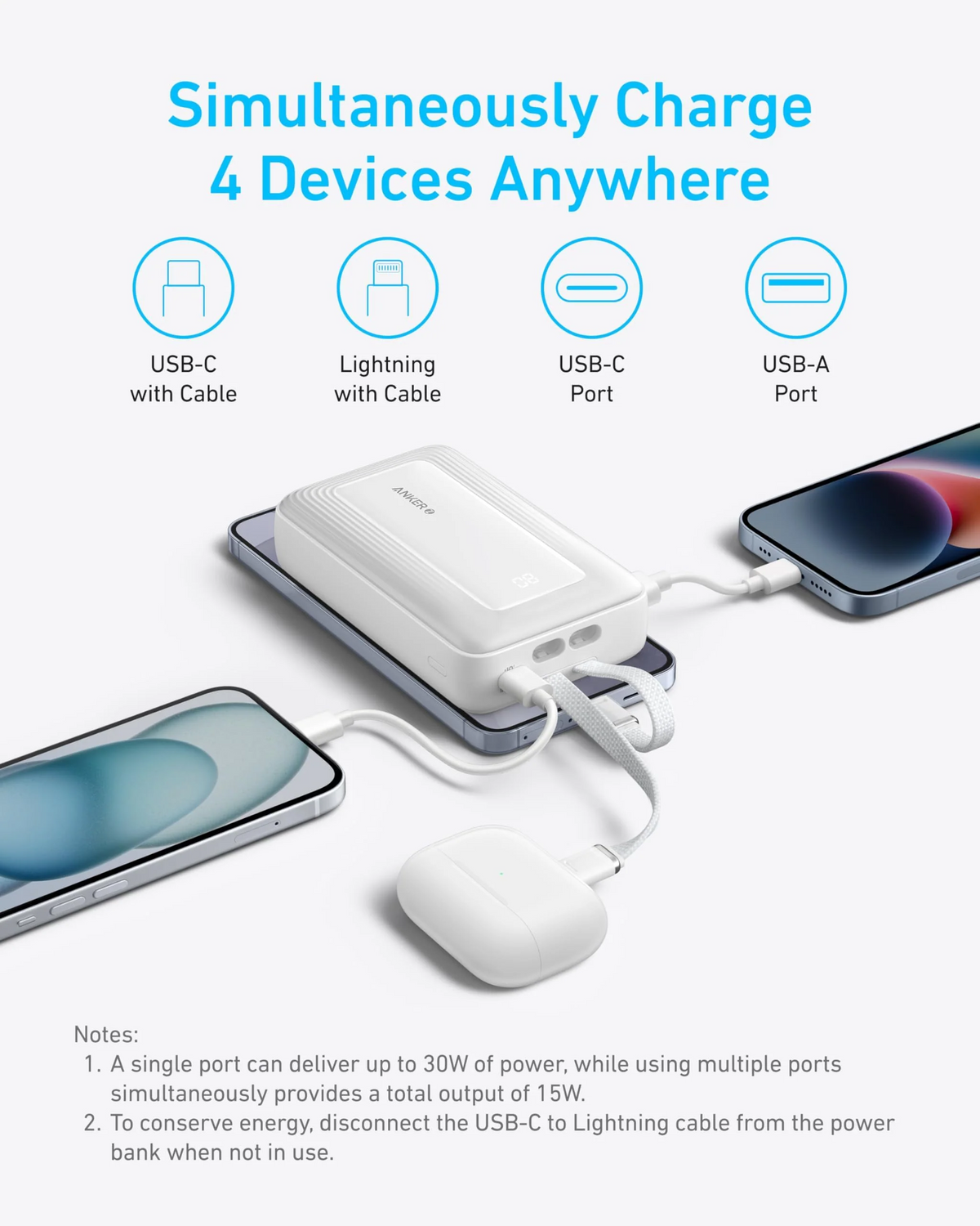 Anker Zolo -varavirtalähde, 20 000 mAh, 30 W, QC + PD, 1 x Lightning - 1 x USB-A - 2 x USB-C, musta A1681012