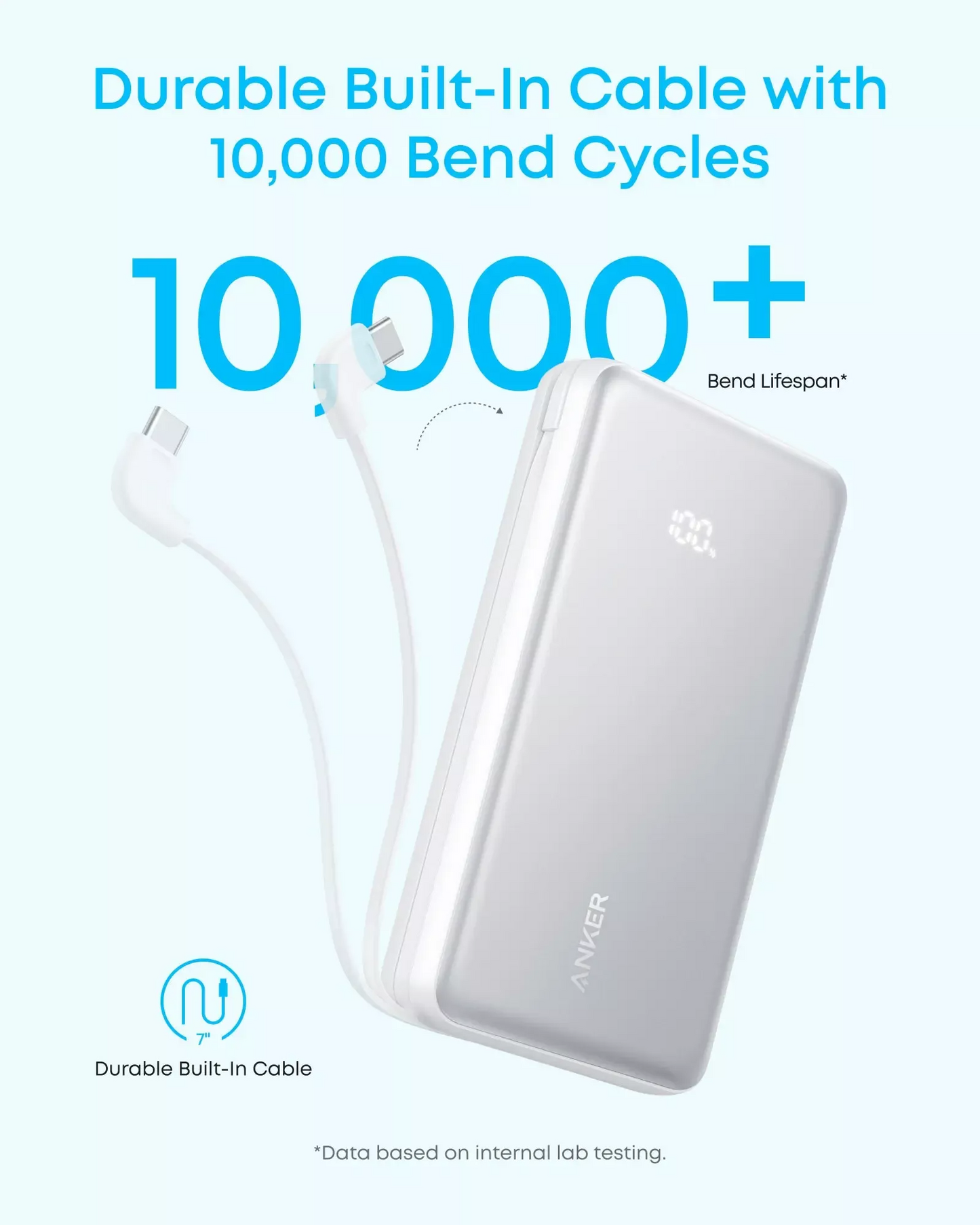 Anker Zolo ulkoinen akku, 20000mAh, 22.5W, QC + PD, 1 x USB-A - 2 x USB-C, Musta A110EH11