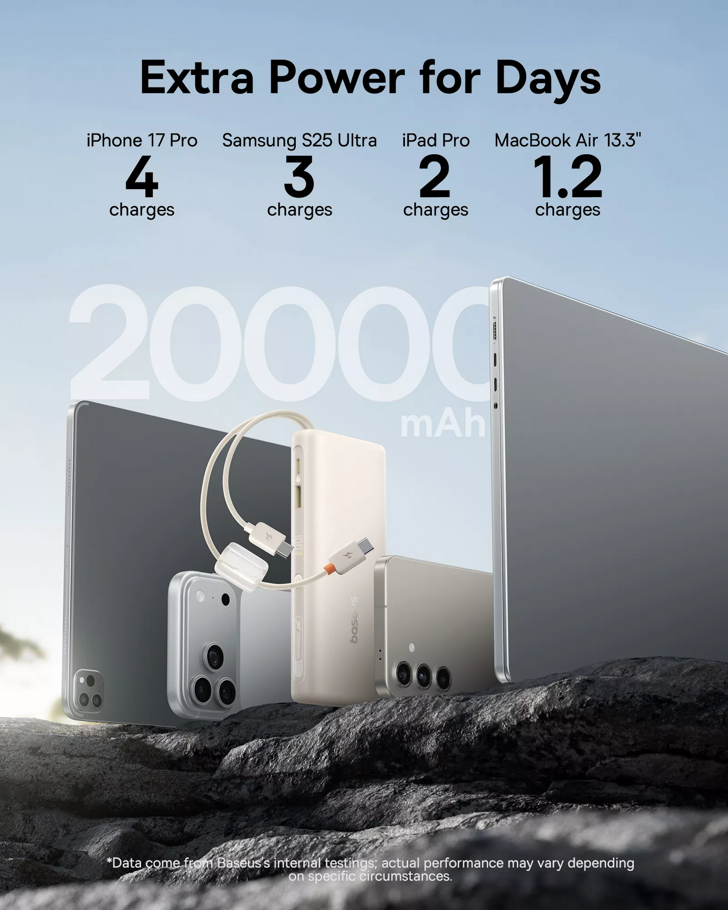 Baseus EnerFill FC41 ulkoinen akku, 20000mAh, 100W, QC + PD, 1 x USB-A - 3 x USB-C, Valkoinen E0028N04