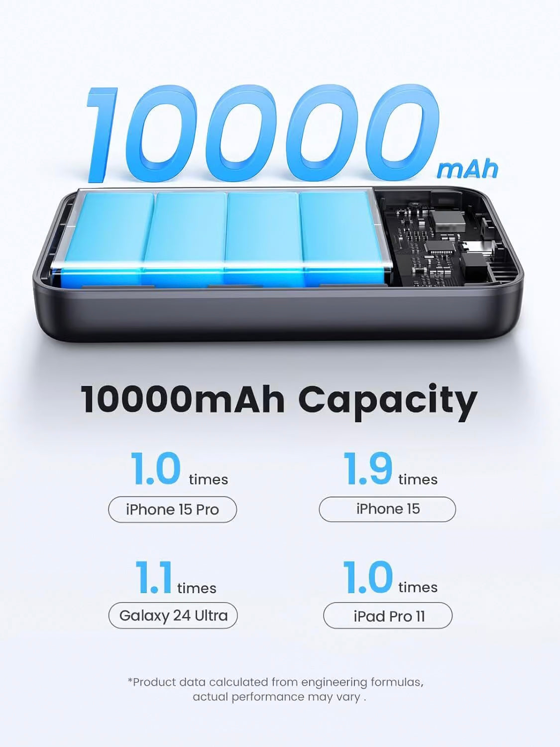 UGREEN PB761 Ulkoinen Akku, 10000mAh, 30W, PD + FQI, 1 x QI - 1 x USB-C, Harmaa