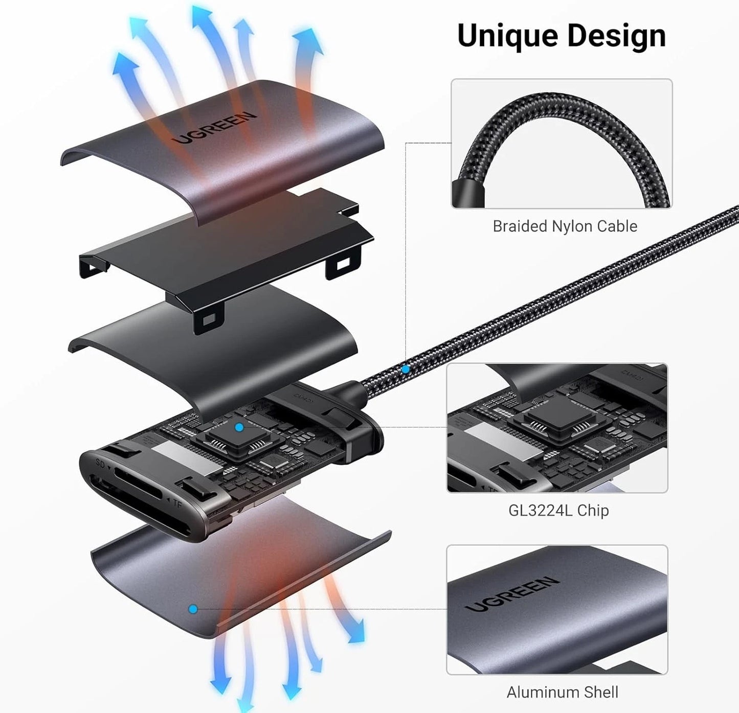 USB-C-kortinlukija UGREEN CM401, SD - microSD, Harmaa
