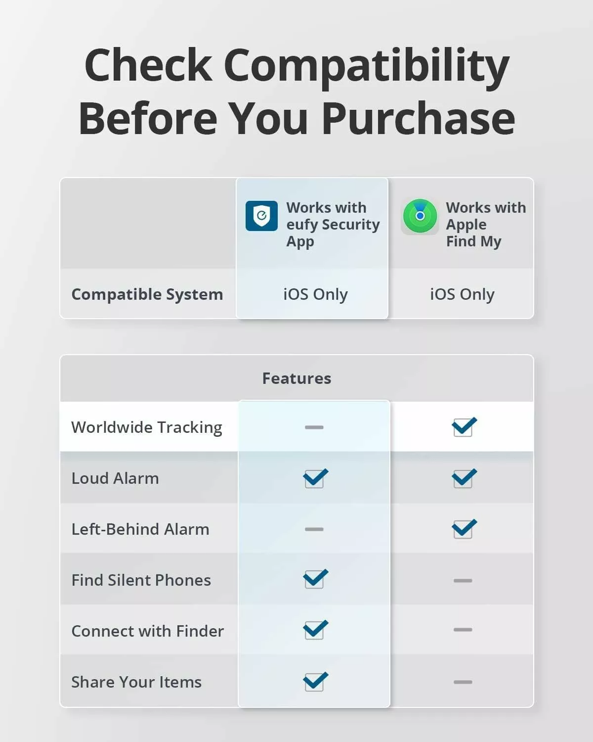 Eufy Security SmartTrack Link iOS-sarjaan, 4 kappaleen setti, musta E87B0012