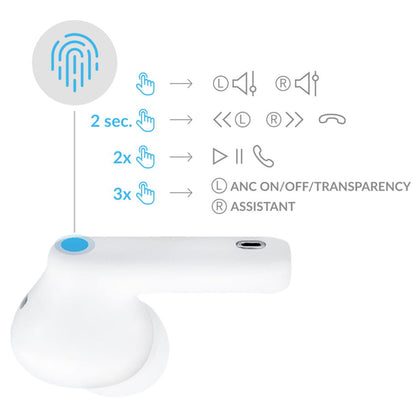Handsfree Bluetooth 3MK LIFEPODS, TWS, ANC, Valkoinen