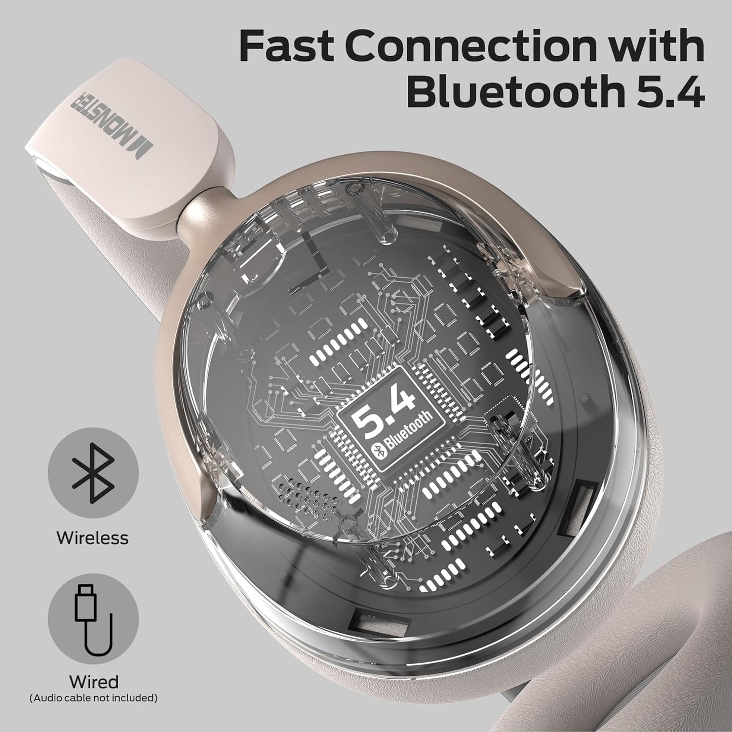 Handsfree Bluetooth Monster Persona 3rd, MultiPoint, A2DP, ANC, Valkoinen