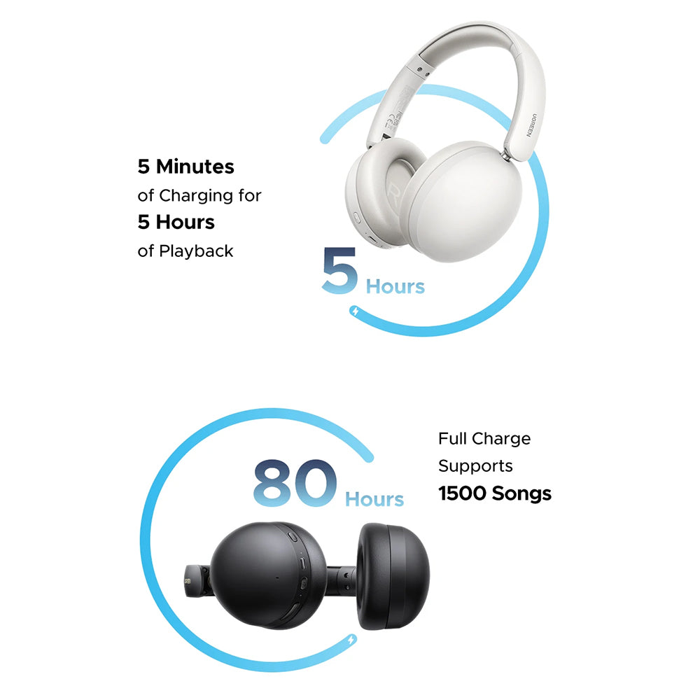 Handsfree Bluetooth UGREEN HiTune Max 2 HP205, MultiPoint, A2DP, ANC, Musta