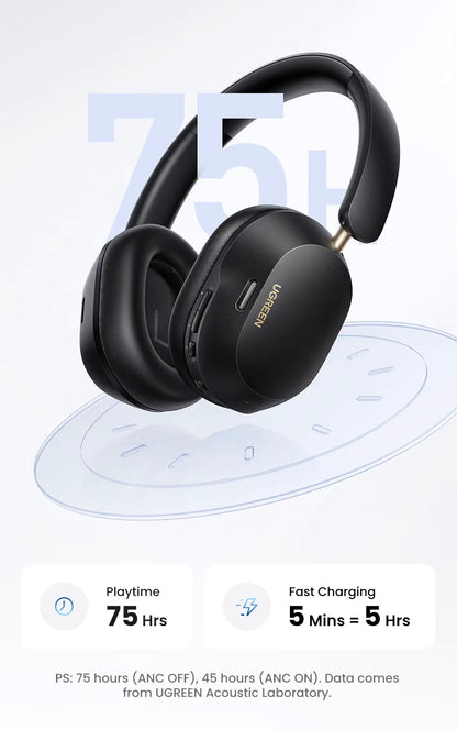 Handsfree Bluetooth UGREEN HiTune Max5C HP203, A2DP, ANC, Musta