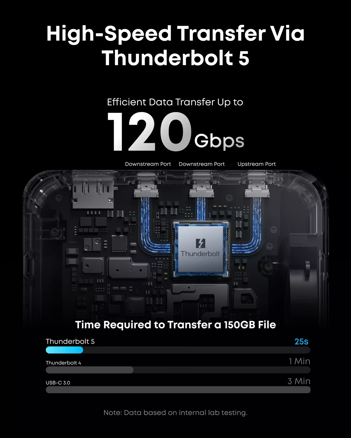 Hub Thunderbolt Anker Prime TB5, 14in1, Harmaa A83B53A1