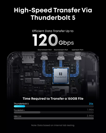 Hub Thunderbolt Anker Prime TB5, 14in1, Harmaa A83B53A1