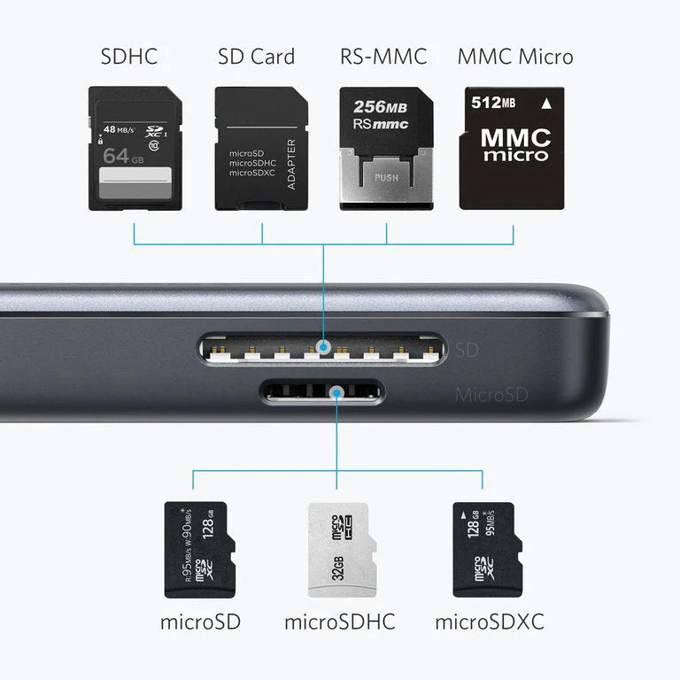 Hub USB-C Anker, 2 x USB-A 3.0 - 1 x HDMI - 1 x SD - 1 x microSD, Musta A8334HA1