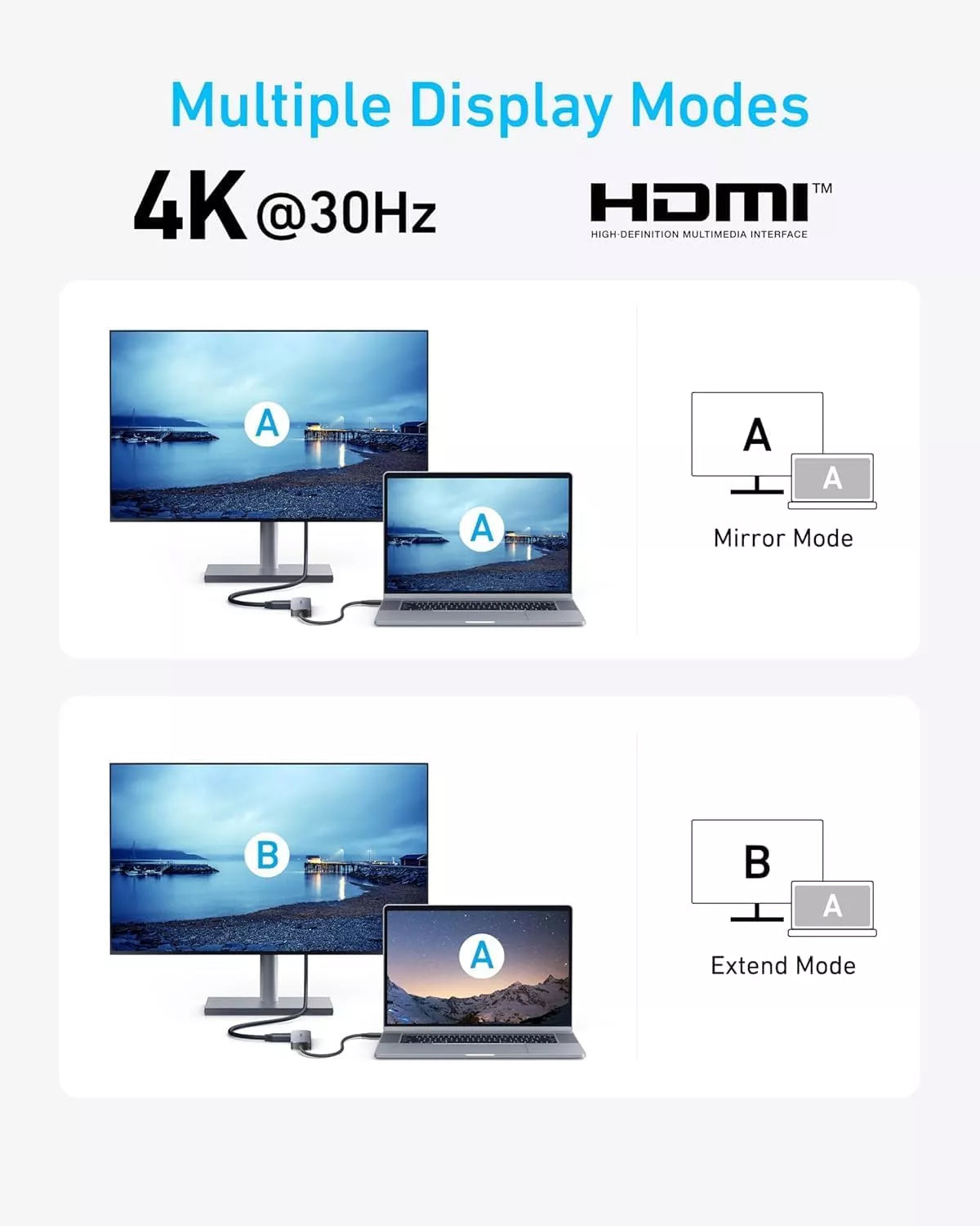 Anker USB-C -keskitin, 2 x USB-A - 1 x USB-A 3.0 - 1 x USB-C - 1 x HDMI, Harmaa A8357HA0