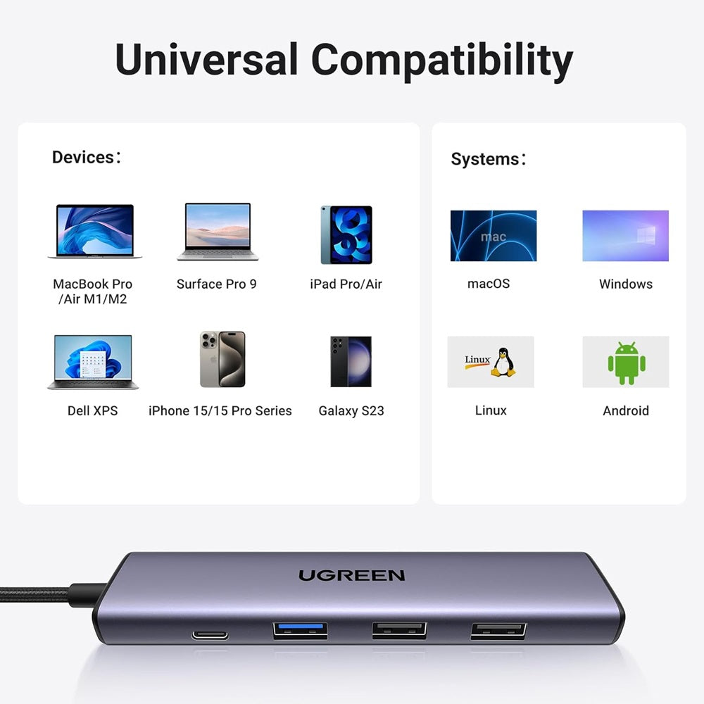 Hub USB-C UGREEN CM478, 1 x USB-A 3.0 - 2 x USB-A - 1 x USB-C - 1 x HDMI, Harmaa