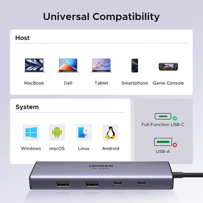 USB-C-keskitin UGREEN CM498 (15375), 2 x USB-A - 3 x USB-C - 1 x HDMI - 1 x RJ45 - 1 x SD - 1 x microSD, Harmaa