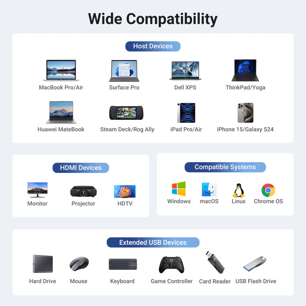 Hub USB-C UGREEN CM512 (45000), 2 x USB-A 3.2 - 2 x USB-C - 1 x HDMI - 1 x RJ45, Harmaa
