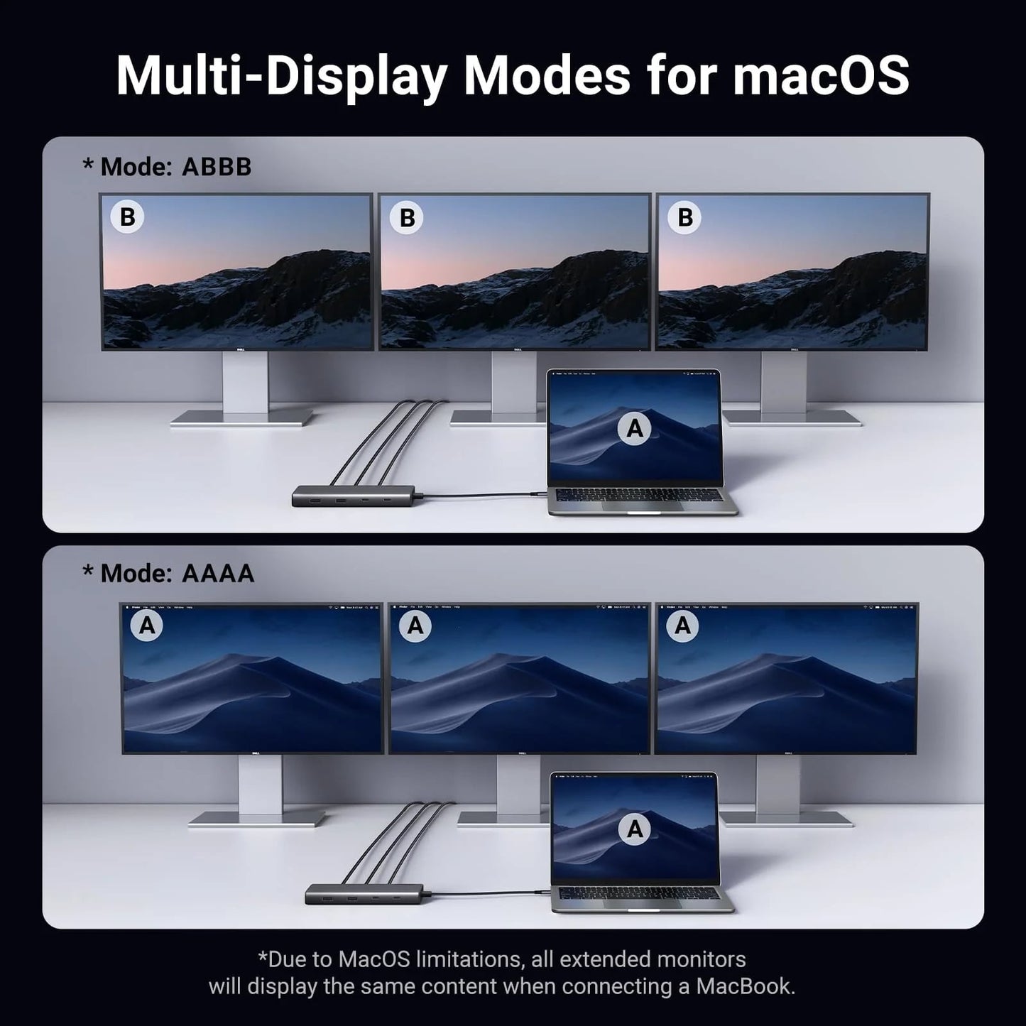 Hub USB-C UGREEN Revodok 308 CM639, 2 x USB-A 3.2 - 3 x USB-C - 1 x Display Port - 2 x HDMI, Harmaa