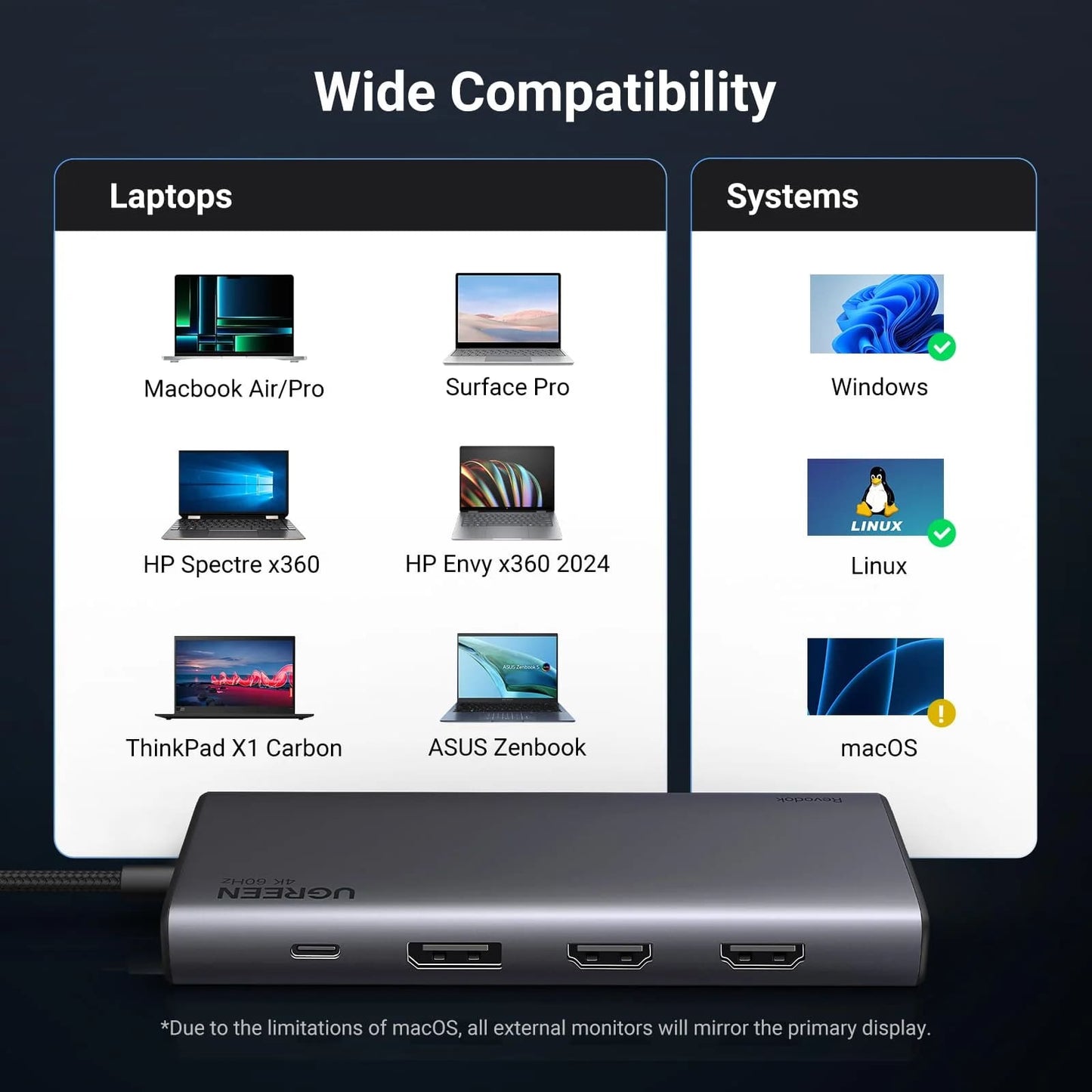 Hub USB-C UGREEN Revodok 308 CM639, 2 x USB-A 3.2 - 3 x USB-C - 1 x Display Port - 2 x HDMI, Harmaa