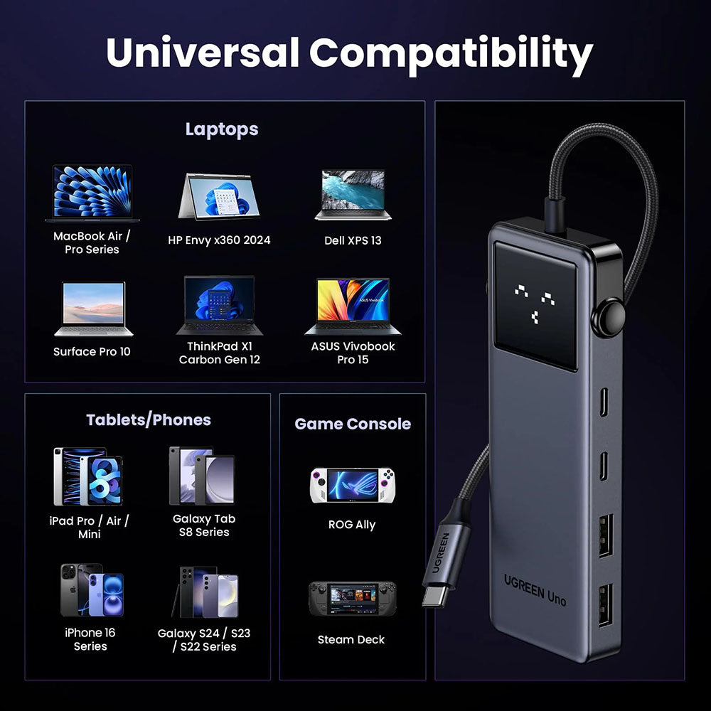 USB-C-keskitin UGREEN Uno (75177), 2 x USB-A 3.2 - 3 x USB-C - 1 x HDMI, Harmaa