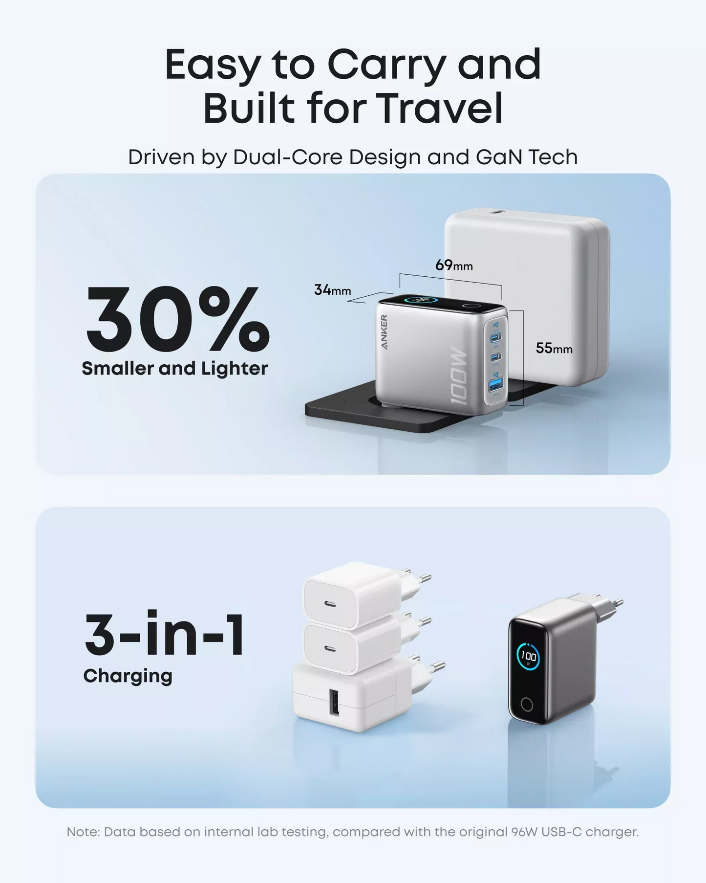 Anker Smart Display USB-C -verkkolaturi kaapelilla, 100W, 5A, 1 x USB-A - 2 x USB-C, Hopea B121BG41