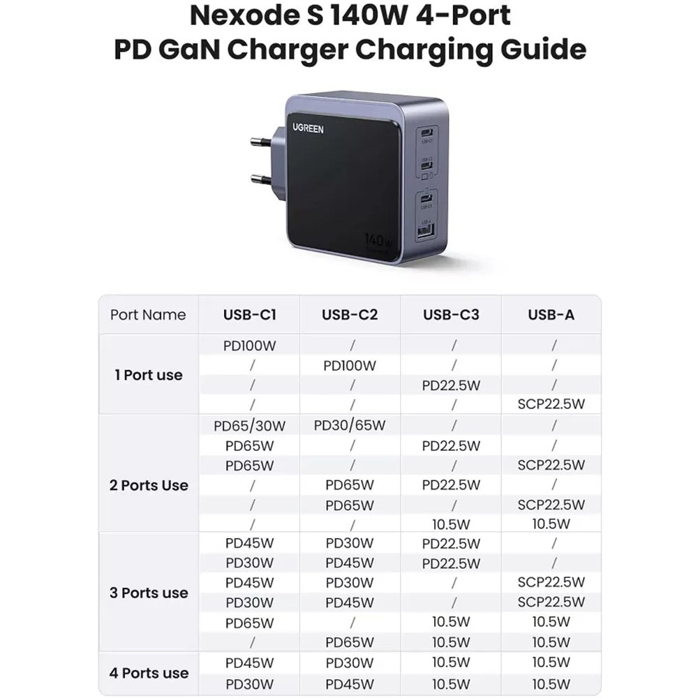 UGREEN X570 Nexode S -verkkolaturi, 140W, 5A, 1 x USB-A - 3 x USB-C, Harmaa