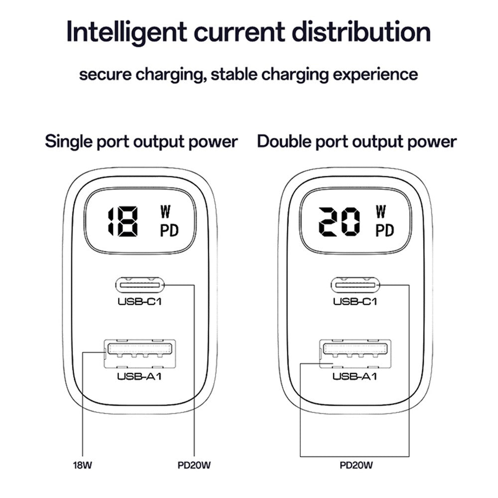 Yesido YC68 -verkkolaturi, 20W näyttö, 3A, 1 x USB-A - 1 x USB-C, Musta
