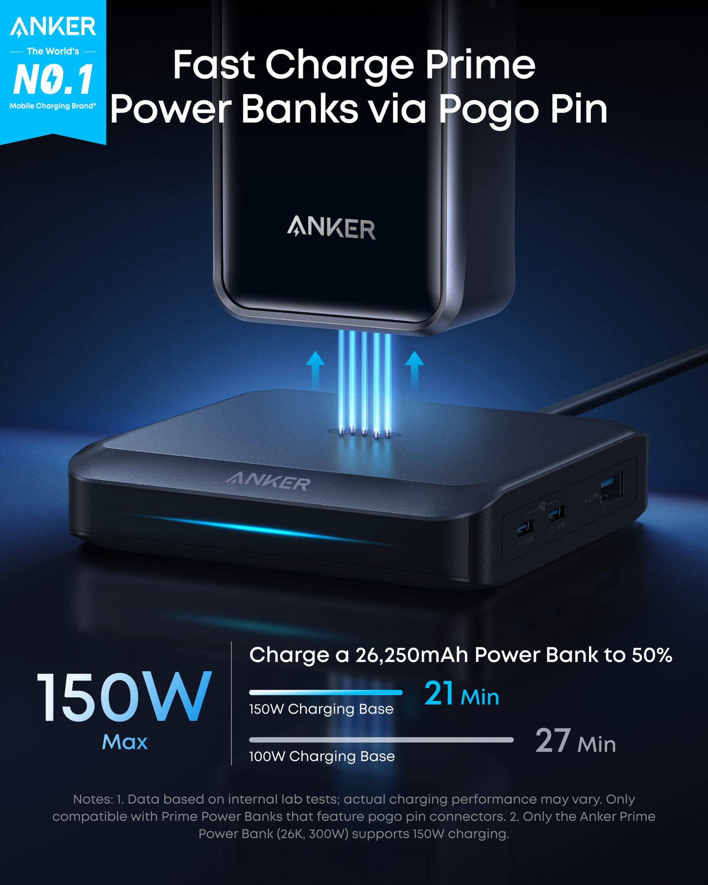 Anker Prime -ulkoinen akkulaturi, 150W, 5A, 1 x Pogo Pin - 1 x USB-A - 2 x USB-C, Musta A1903G11
