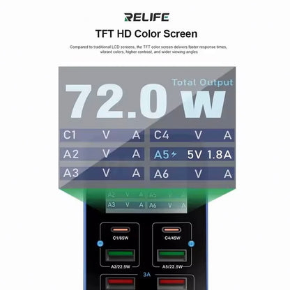Relife Q4 -latausasema, 72W, 5A, 2 x USB-C - 4 x USB-A, Sininen