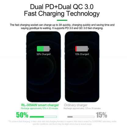 Latausasema Relife RL-309AW, 100W, 5A, 2 x USB-C - 6 x USB-A, Sininen