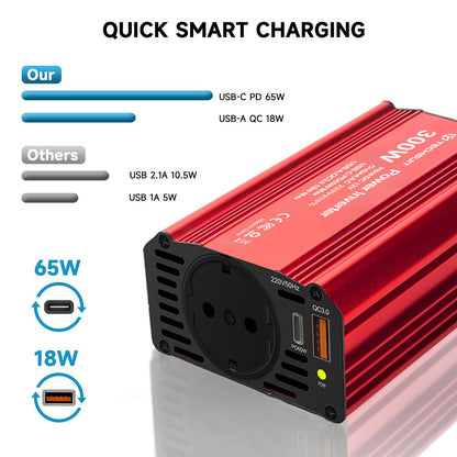 Sähköinen auton invertteri Techsuit FlexiCarVolt, 300W