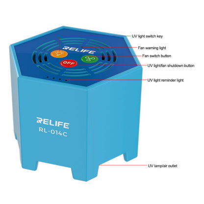 UV-lamppu Relife RL-014C, 2in1