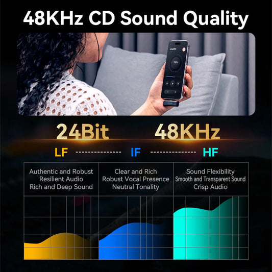 Vention Clip-On -lavalierimikrofoni, USB-C, 2 kappaleen setti, Musta