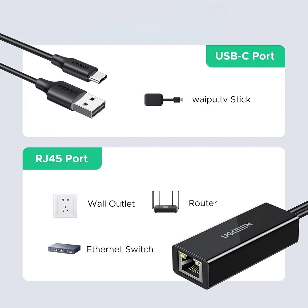 UGREEN CR110 (75535) -verkkokortti, RJ45, USB / USB-C, Musta