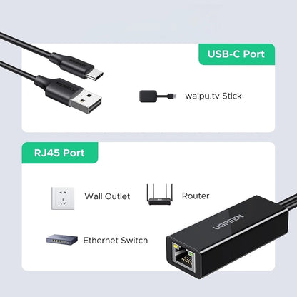UGREEN CR110 (75535) -verkkokortti, RJ45, USB / USB-C, Musta