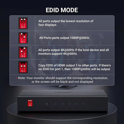 HDMI Video Splitter UGREEN CM570 (90514), Musta