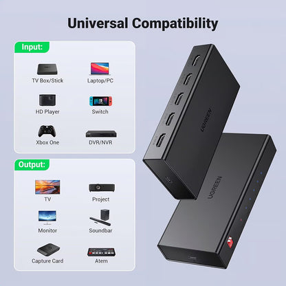 HDMI Video Splitter UGREEN CM570 (90514), Musta